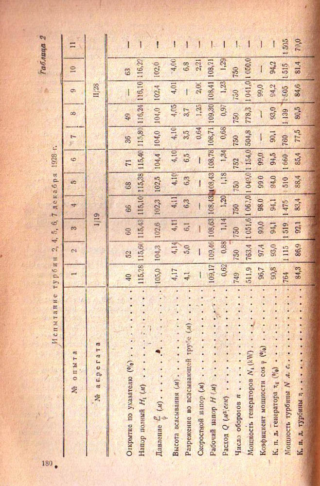 180