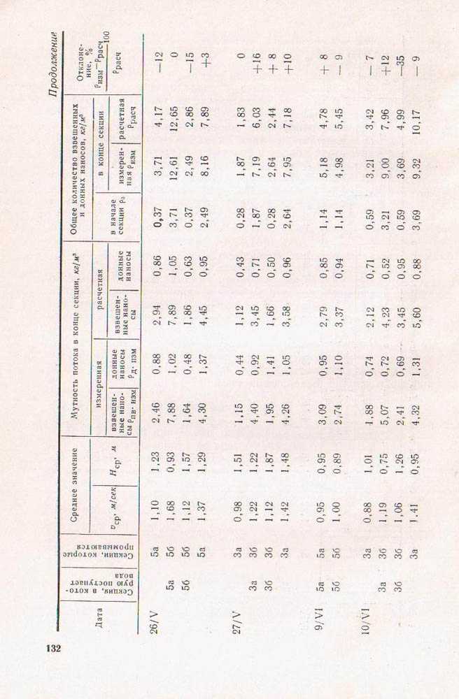 132