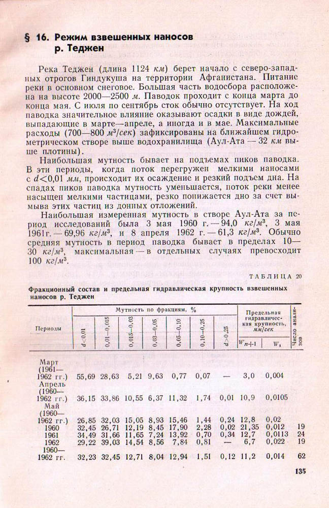 135
