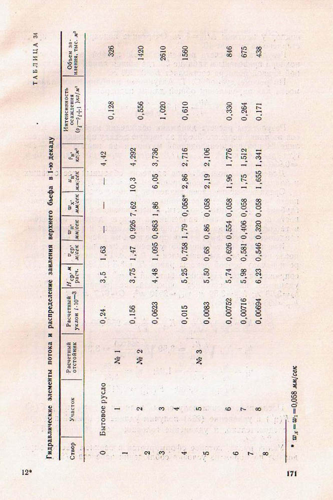 171