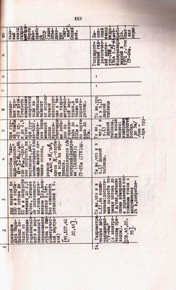 116
