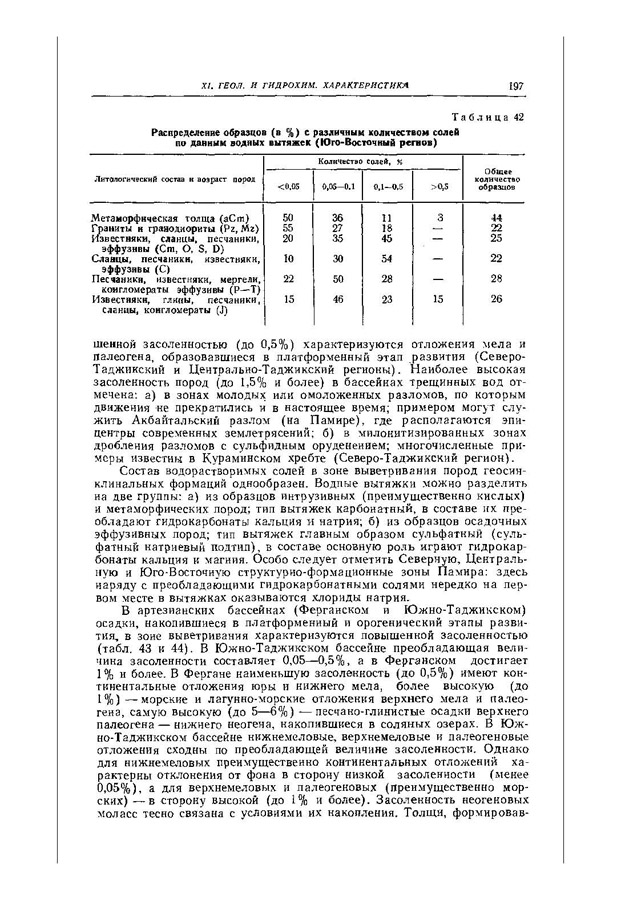 198