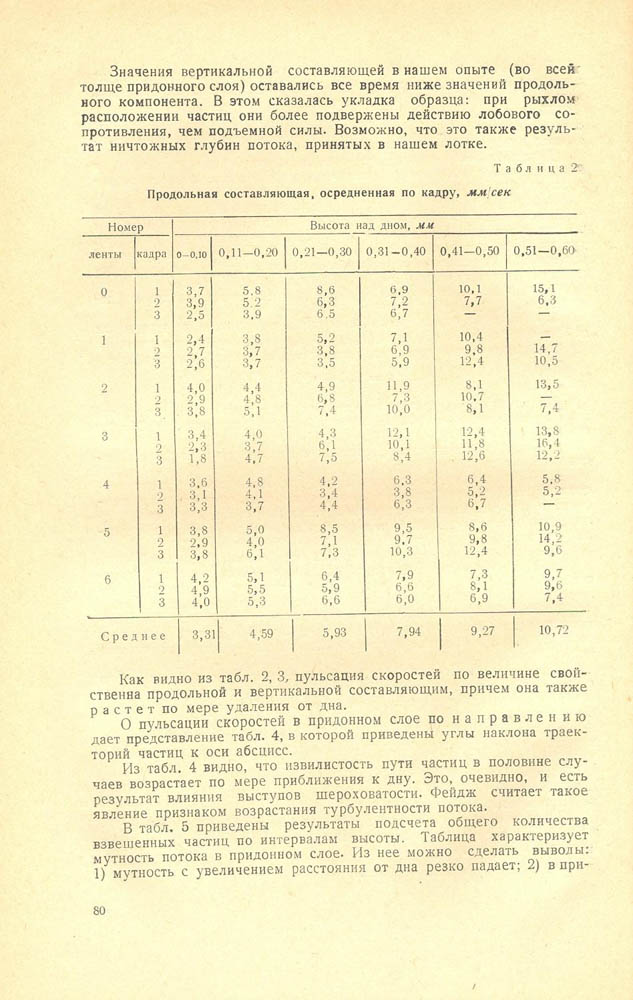 082