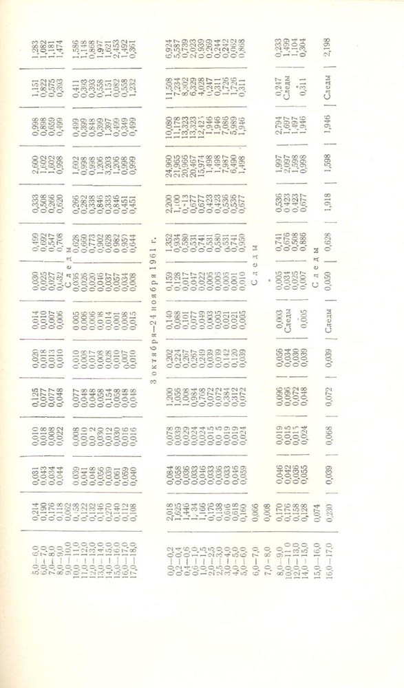 084