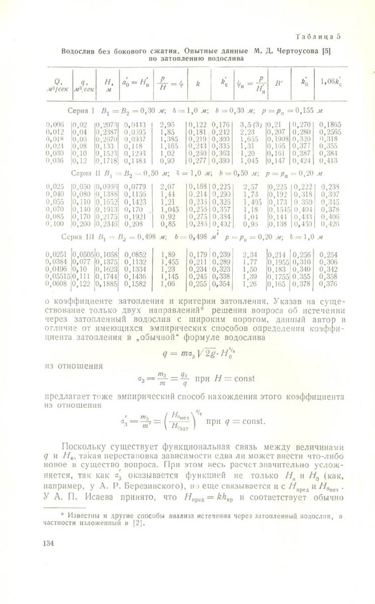 134