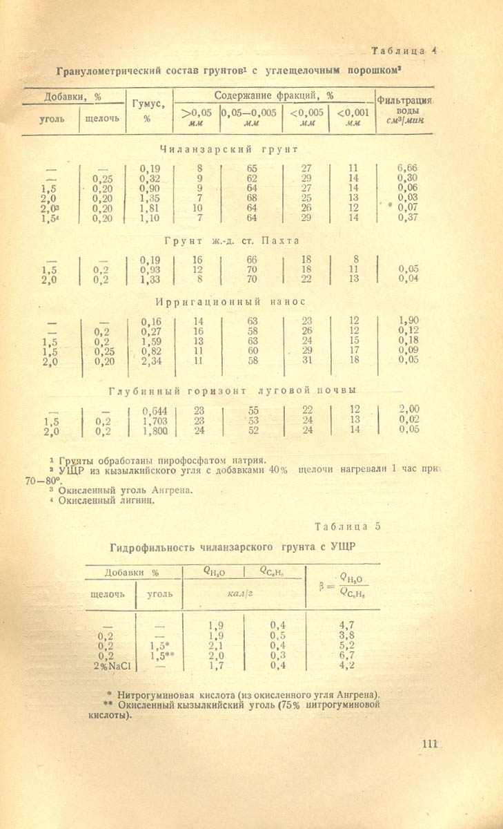 111