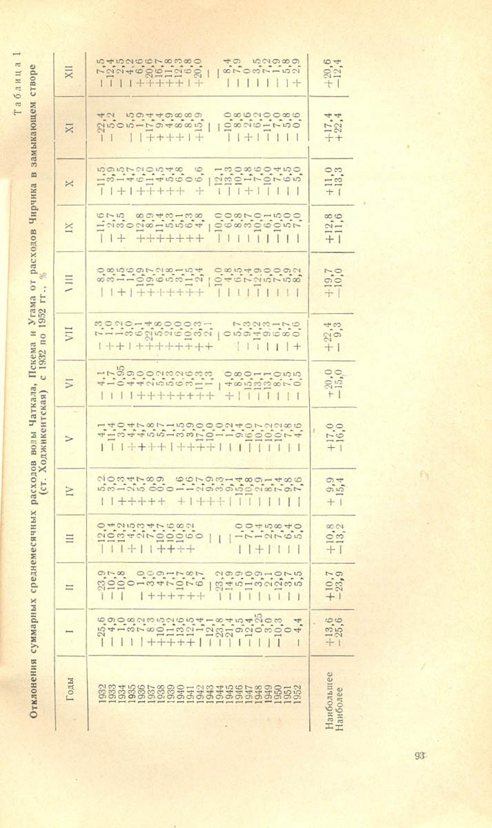 095