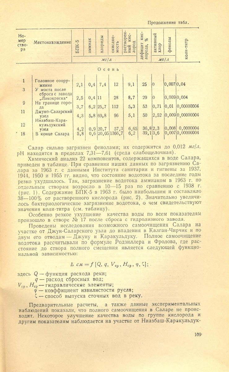 111