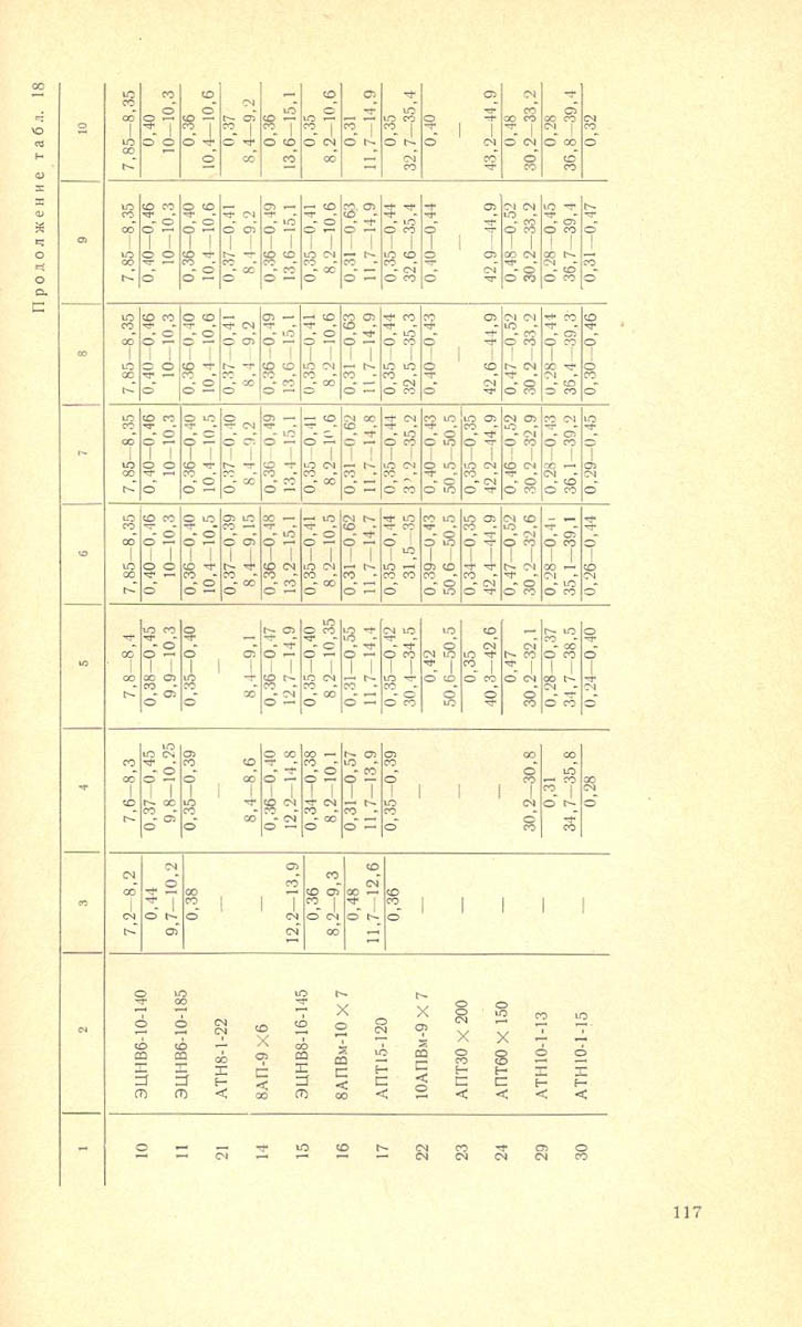 117