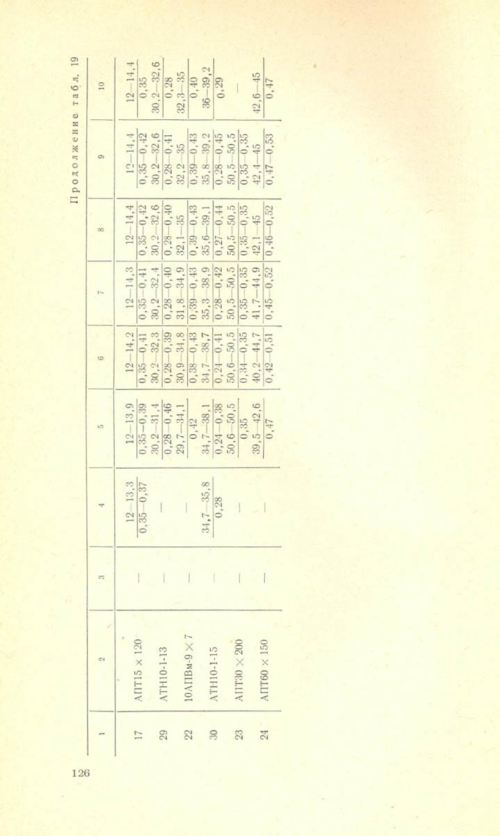126