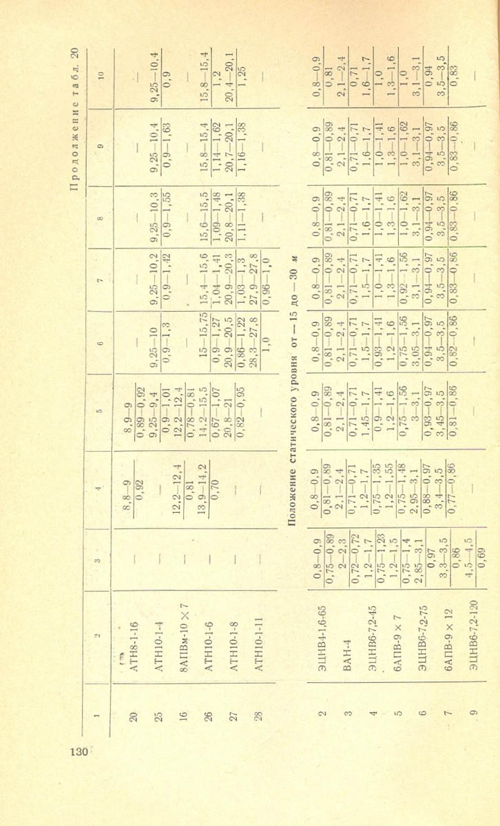 130