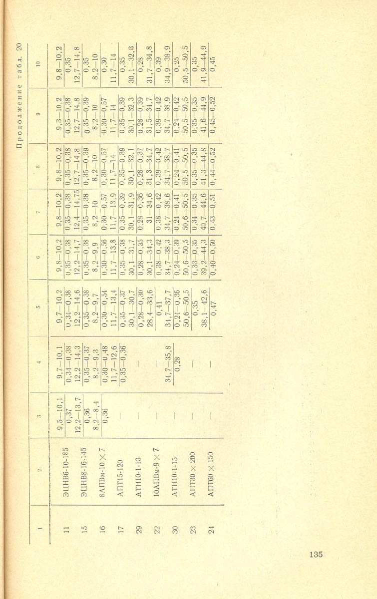 135