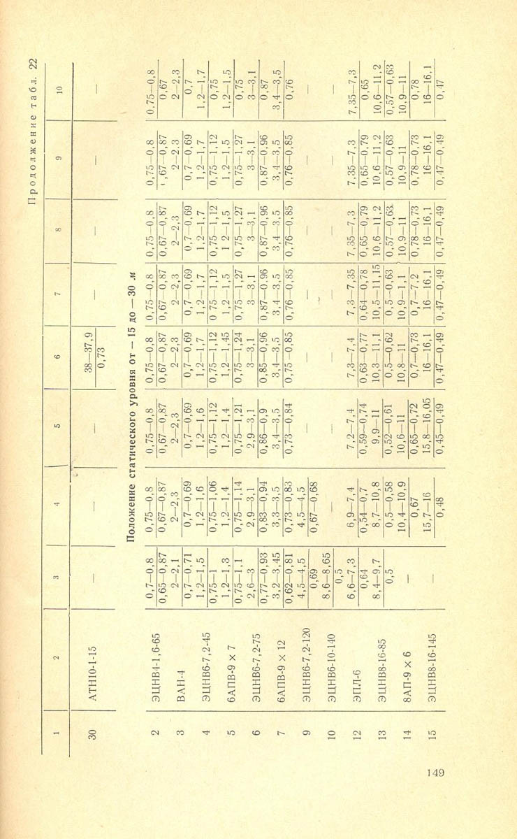 149
