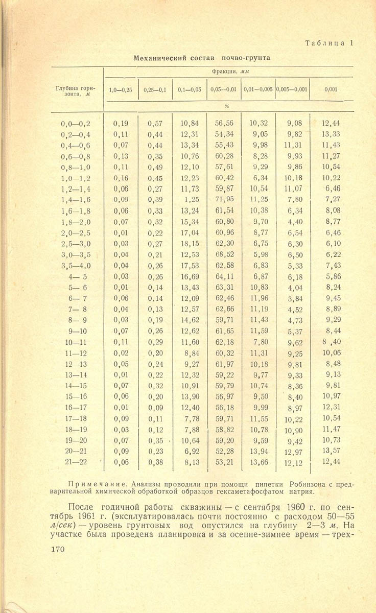 170