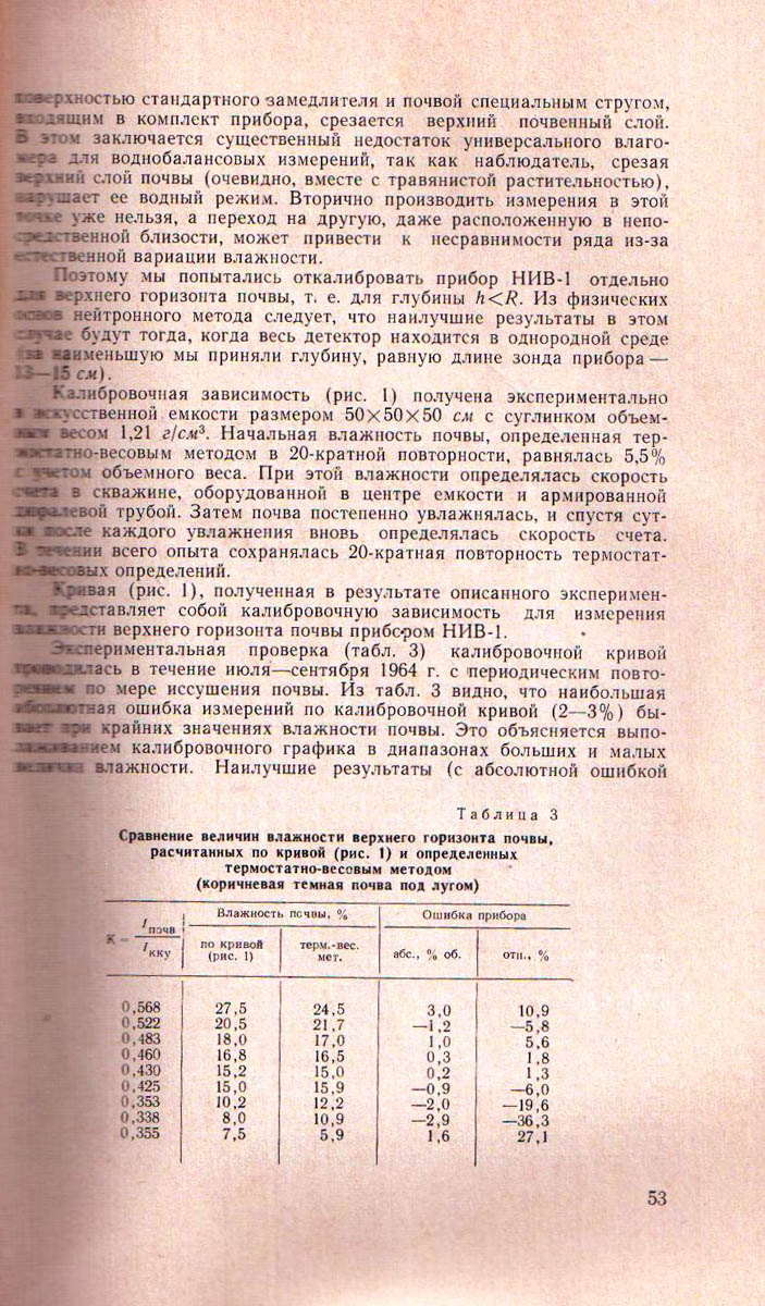 053