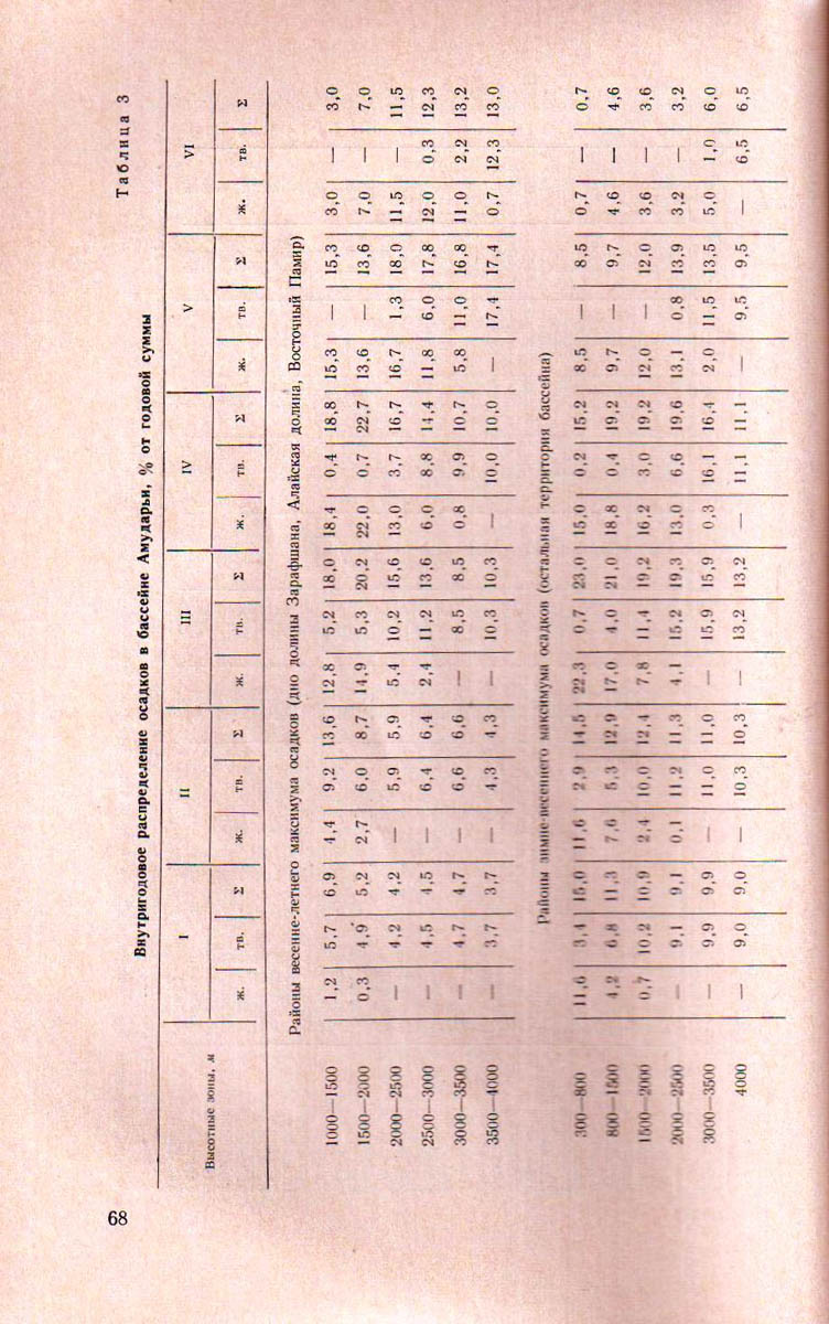 068