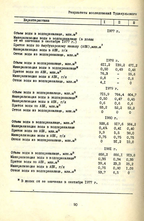 090