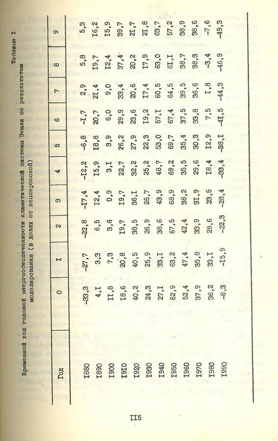 115