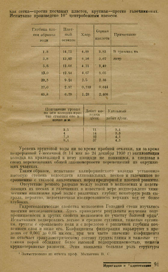 90