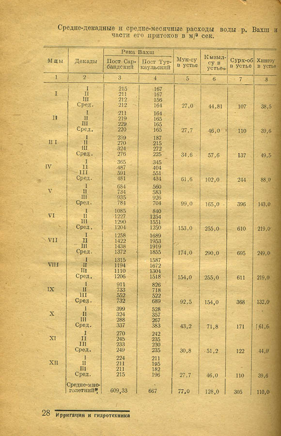 025