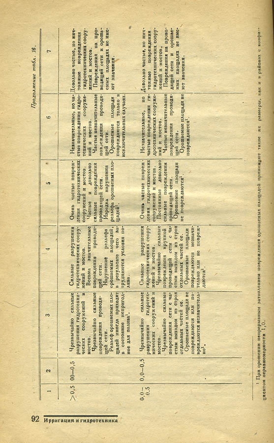 091