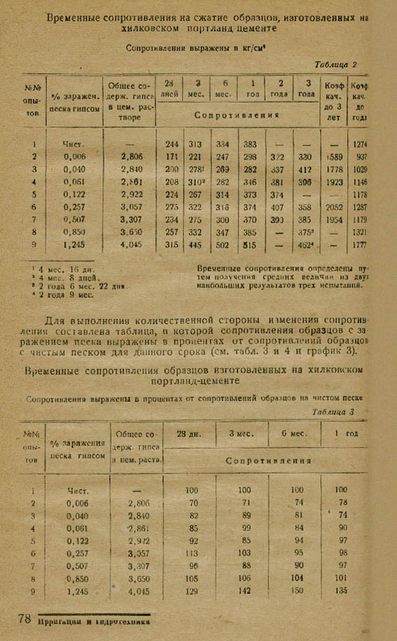 78