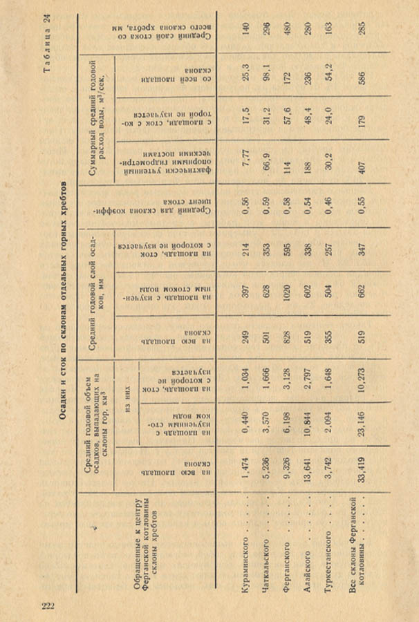 223