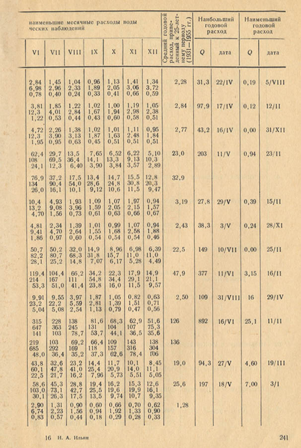 242