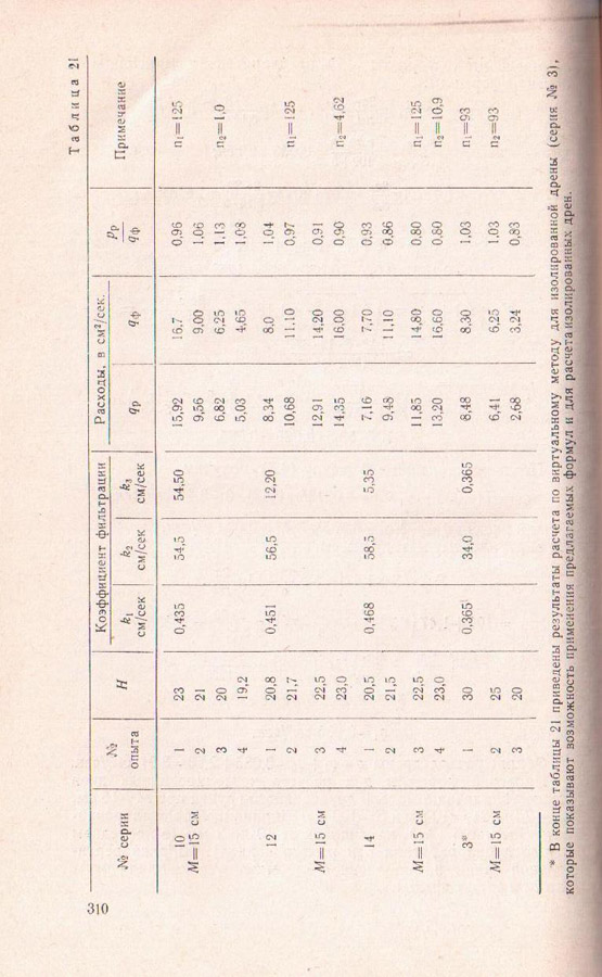 310