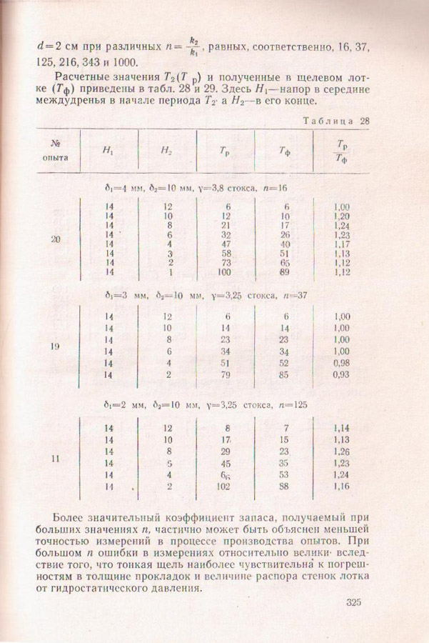 325