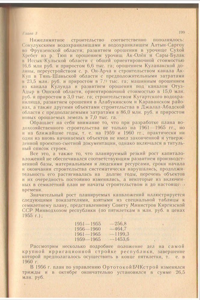 199