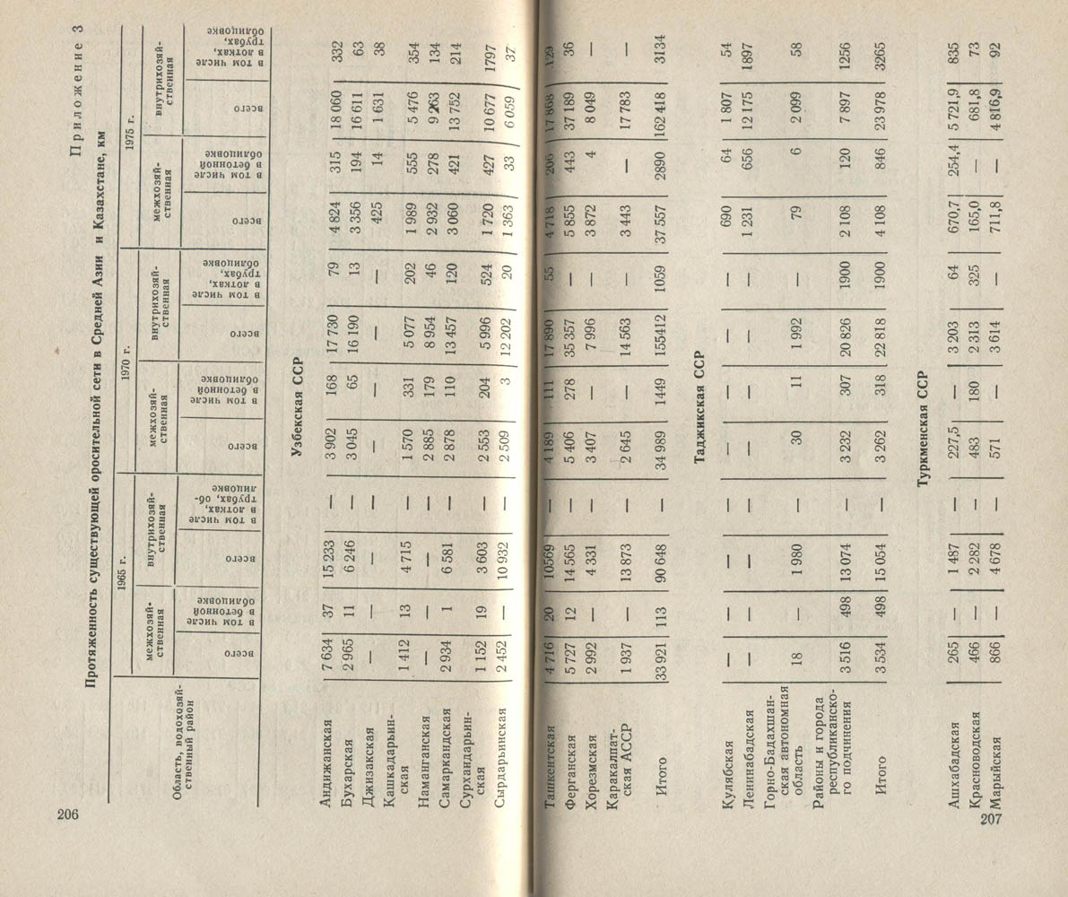207-208