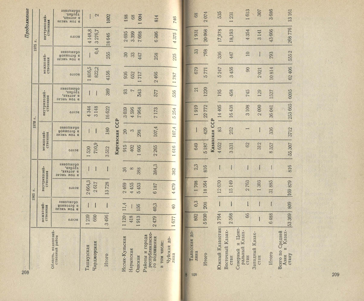 209-210