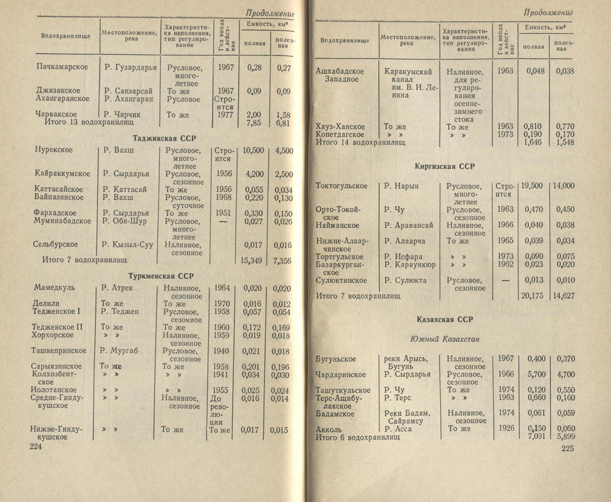 225-226