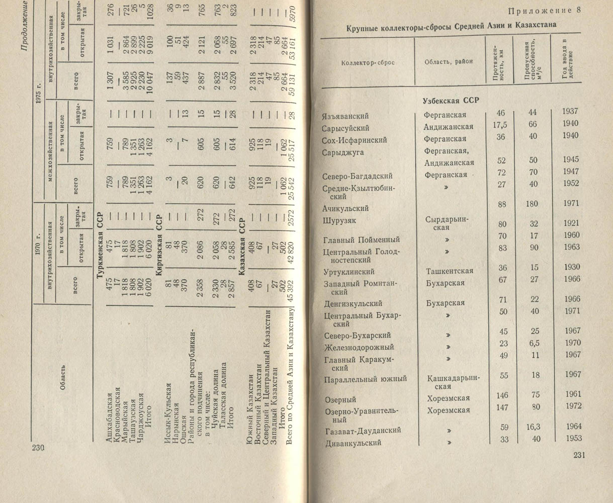 231-232