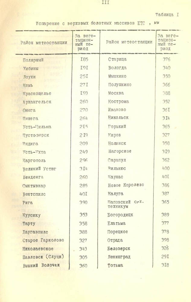 116