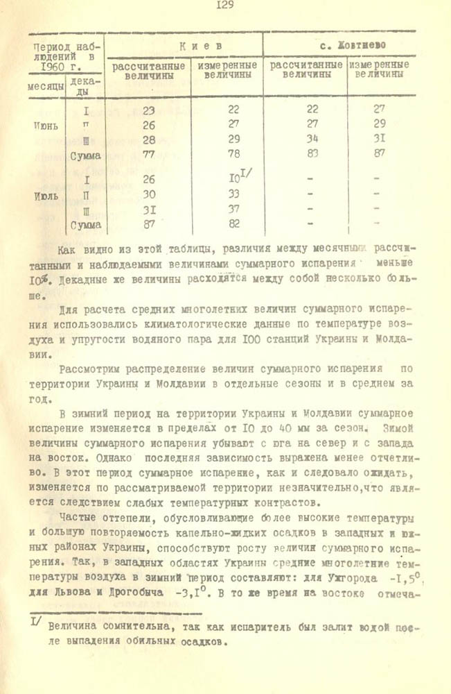 134