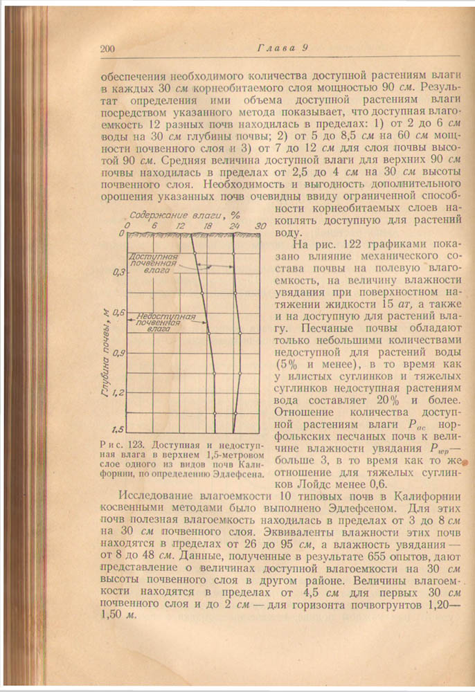 200