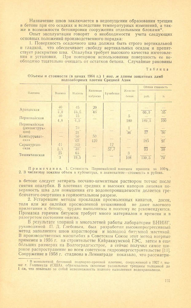 133