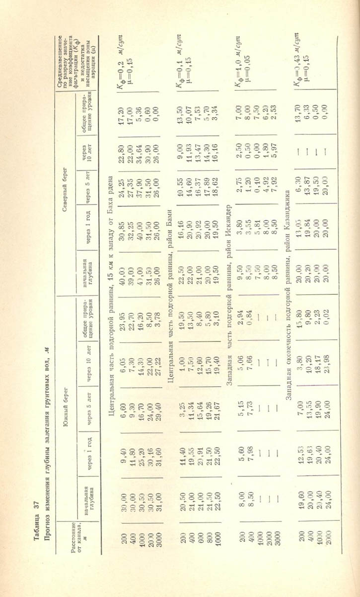 142