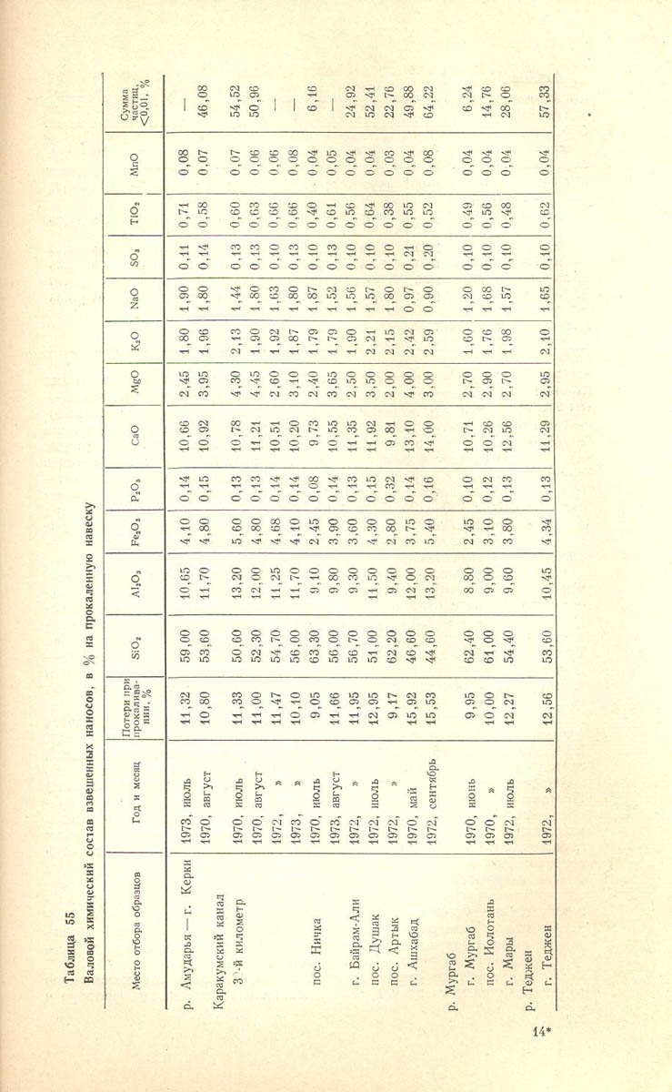 211