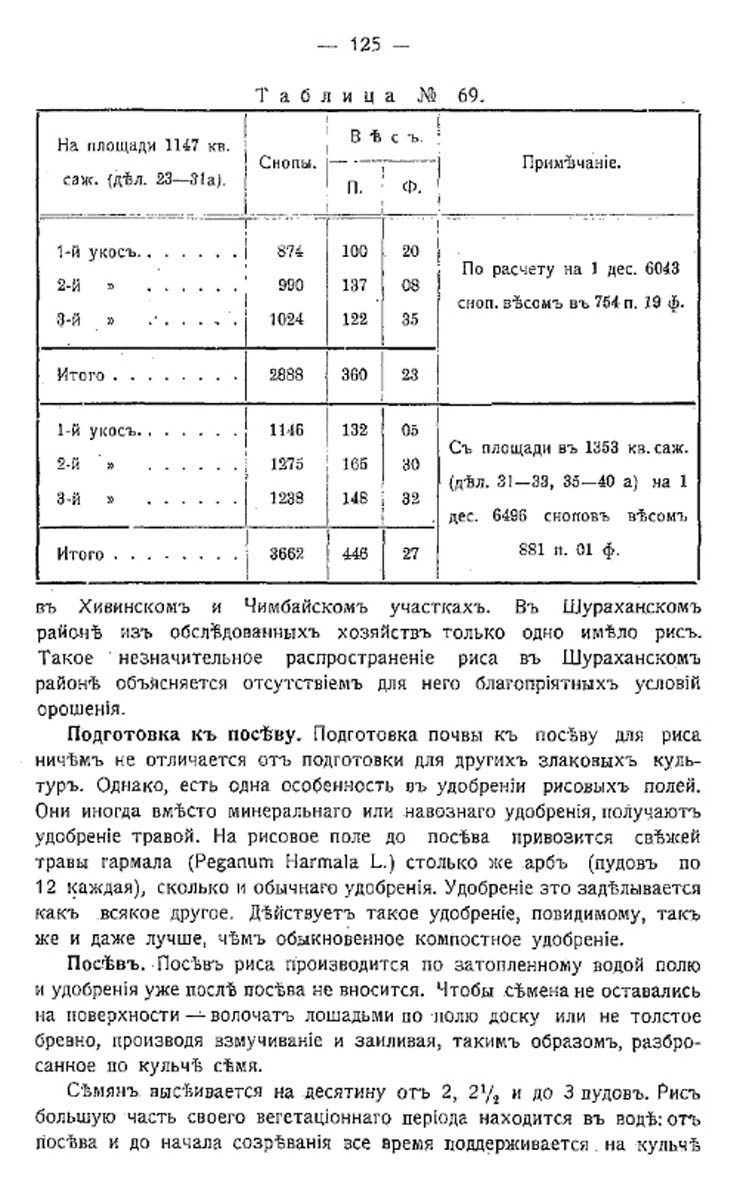 150
