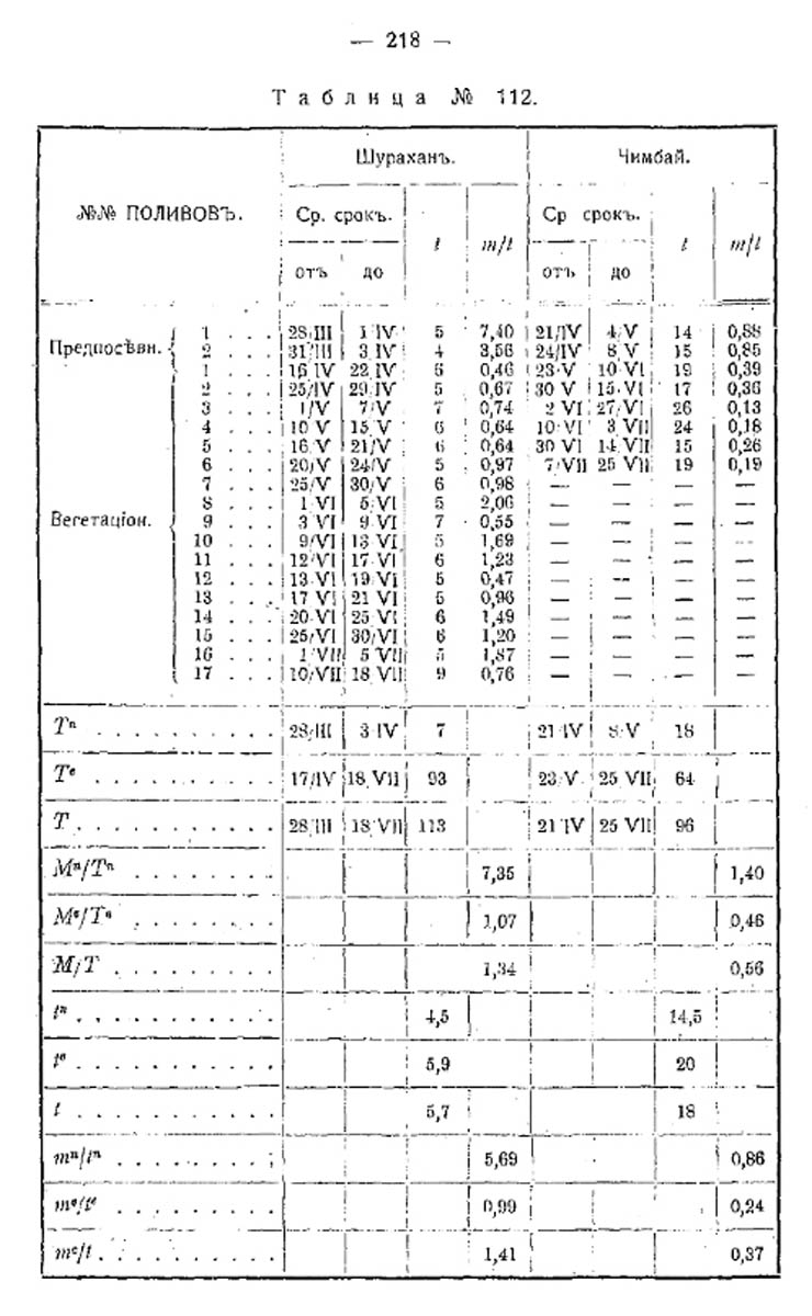 255