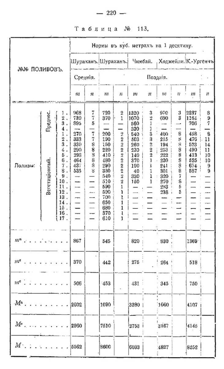 257