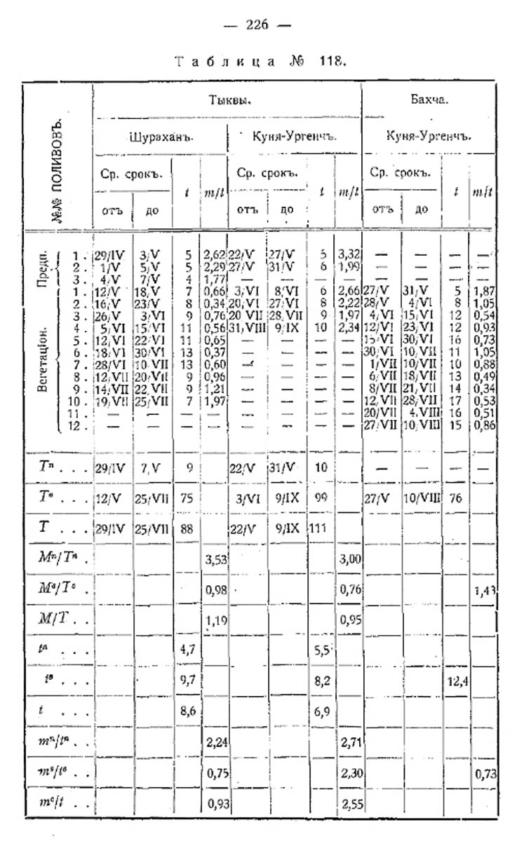 265