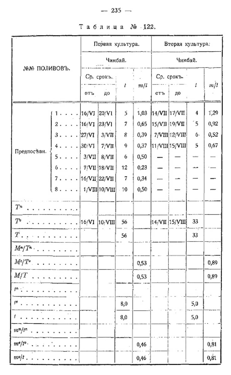 274