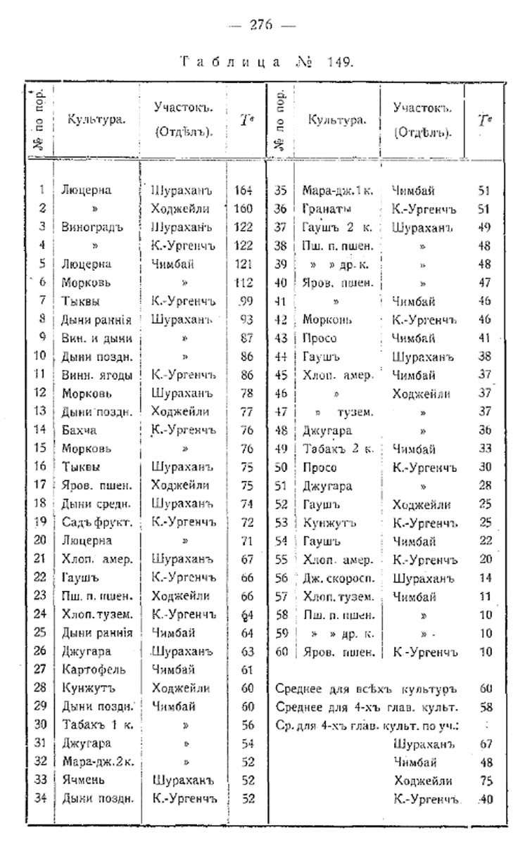321