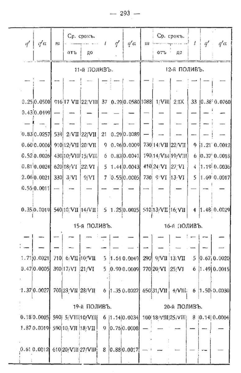 342