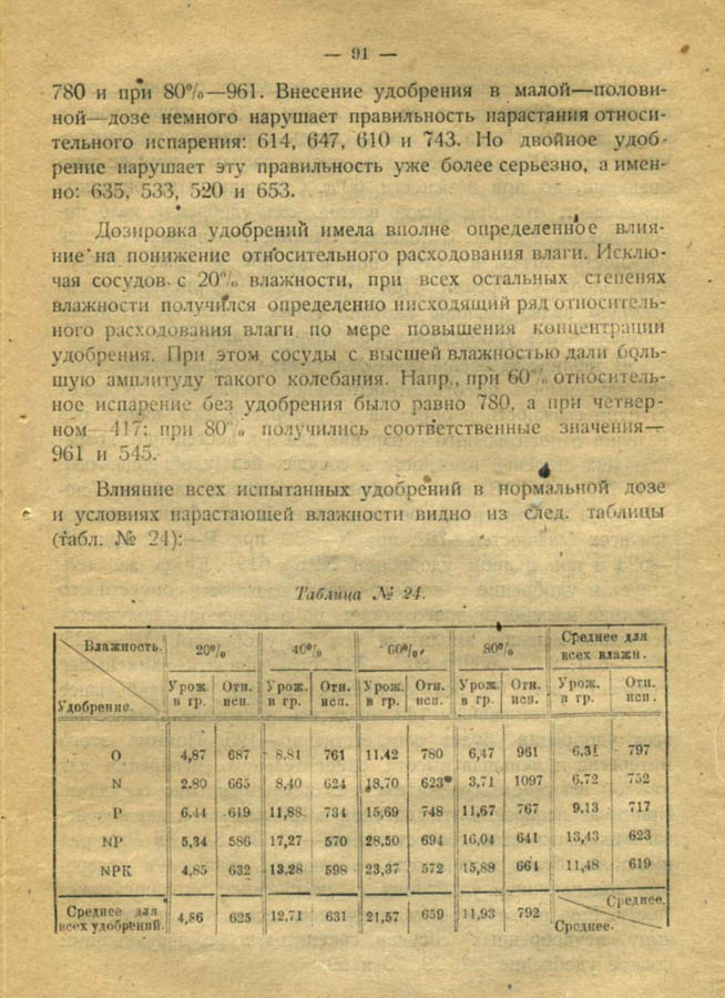 090