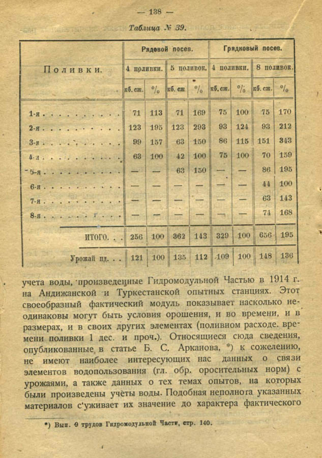 137